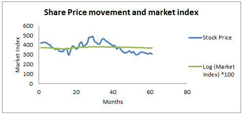 Assignment Provider Samples